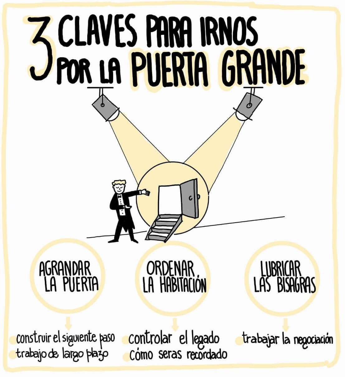 Las 3 claves para salir por la puerta grande: agrandar la puerta, ordenar la habitación, lubricar las bisagras